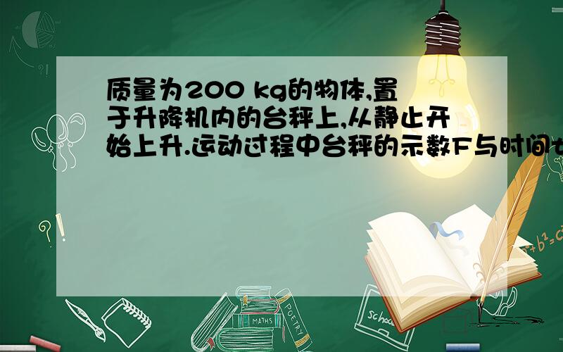 质量为200 kg的物体,置于升降机内的台秤上,从静止开始上升.运动过程中台秤的示数F与时间t的关系如图所在0—2s这段时间内台秤示数F1=3000N,即超重,此段时间内的加速度a1=（F1-Mg）/M=5m/s2；S1=10m