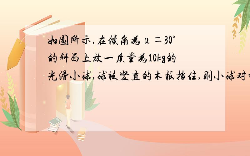 如图所示,在倾角为α＝30°的斜面上放一质量为10kg的光滑小球,球被竖直的木板挡住,则小球对斜面的压力为______.球对挡板的压力为______.