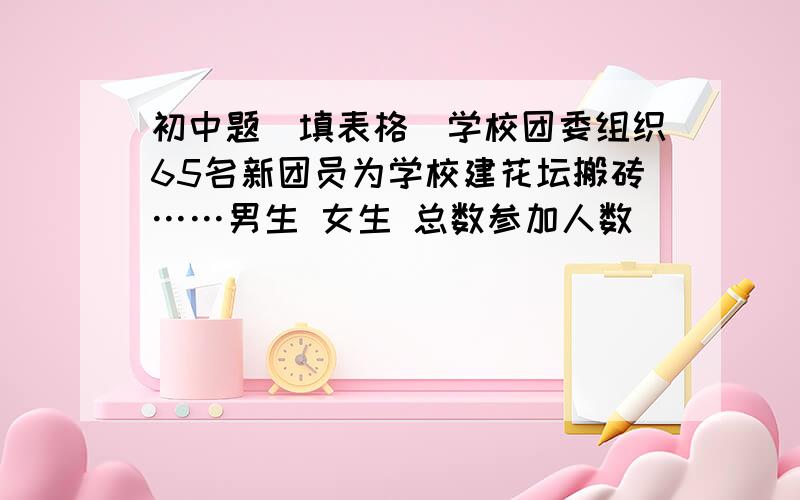 初中题（填表格）学校团委组织65名新团员为学校建花坛搬砖……男生 女生 总数参加人数 （ ） （ ） 65每人每次搬砖数 （ ） 6 （ ）搬砖次数 4 4 （ ） 共般砖数 960 块 （ ） 1800块