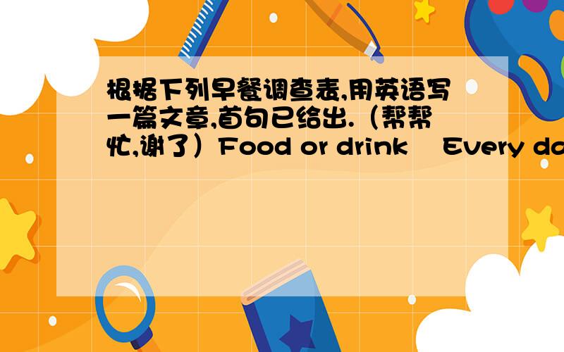 根据下列早餐调查表,用英语写一篇文章,首句已给出.（帮帮忙,谢了）Food or drink    Every day  Once or twice a week     Three or four times a weekEggs                  0％                          80％