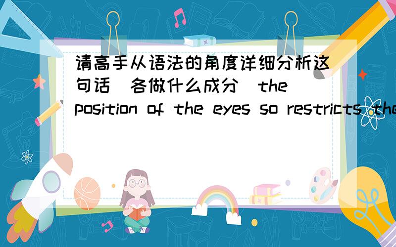 请高手从语法的角度详细分析这句话(各做什么成分)the position of the eyes so restricts the field of vision in baleen whales that they probably do not have stereoscopic vision