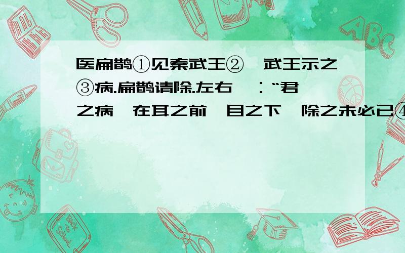 医扁鹊①见秦武王②,武王示之③病.扁鹊请除.左右曰：“君之病,在耳之前,目之下,除之未必已④也,将这个故事告诉我们什么道理