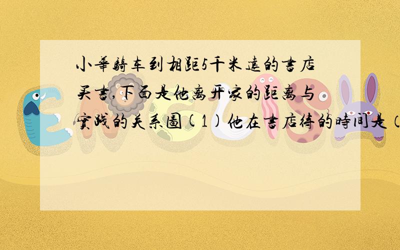 小华骑车到相距5千米远的书店买书,下面是他离开家的距离与实践的关系图(1)他在书店待的时间是（         ）                                                      （2）他去的速度是（     ）千米每时；