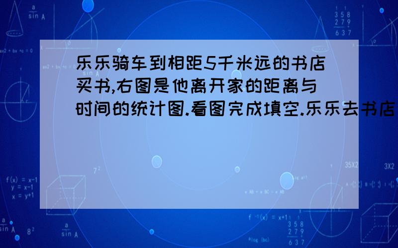 乐乐骑车到相距5千米远的书店买书,右图是他离开家的距离与时间的统计图.看图完成填空.乐乐去书店每小时行（    ）千米,用了（    ）分,这段时间内他骑车的路程和时间成（    ）比例.乐乐