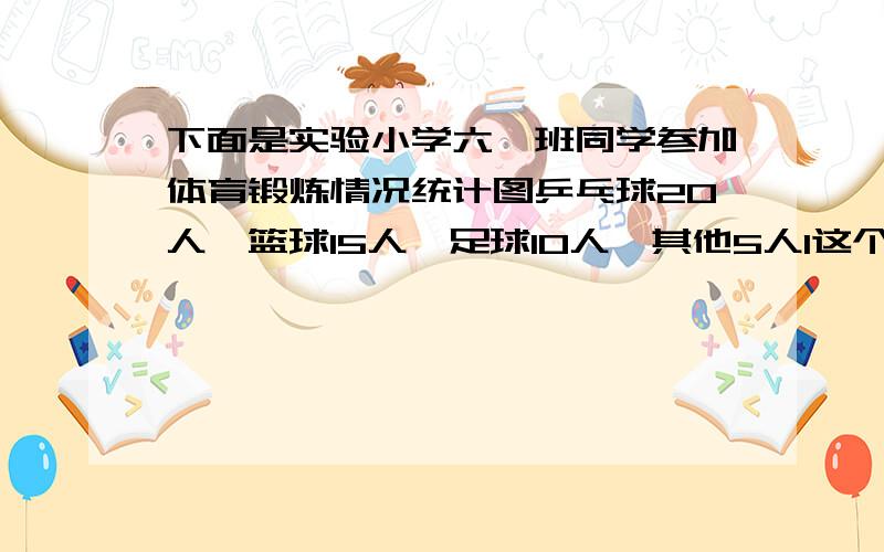 下面是实验小学六一班同学参加体育锻炼情况统计图乒乓球20人,篮球15人,足球10人,其他5人1这个班有（）人,喜欢乒乓球的人数占全班人数的（）％2喜欢足球的人数比喜欢乒乓球的人数少（）