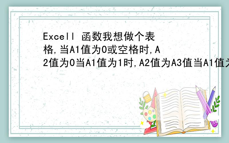 Excell 函数我想做个表格,当A1值为0或空格时,A2值为0当A1值为1时,A2值为A3值当A1值为2时,A2值为A3+A4值当A1值为3时,A2值为A3+A4+A5值当A1值为4时,A2值为A3+A4+A5+A6值