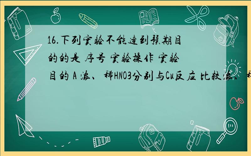 16．下列实验不能达到预期目的的是 序号 实验操作 实验目的 A 浓、稀HNO3分别与Cu反应 比较浓、稀HNO3的氧化性强弱 B MgCl2、AlCl3浓液中分别通入NH3 比较镁、铝的金属性强弱 C 测定等浓度的NaCl