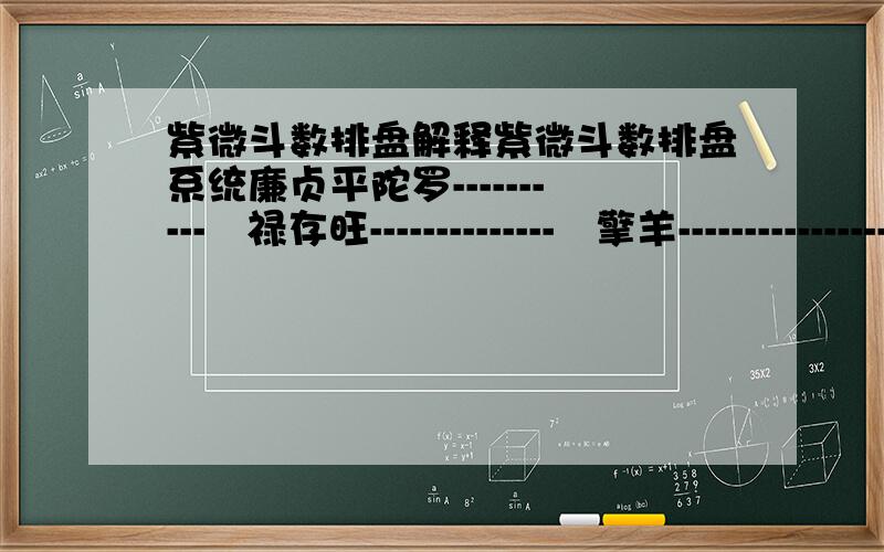 紫微斗数排盘解释紫微斗数排盘系统廉贞平陀罗----------　禄存旺--------------　擎羊----------------　天同旺天钺----------　贪狼旺【权】--------　巨门旺--------------　天相庙--------------　天梁--------