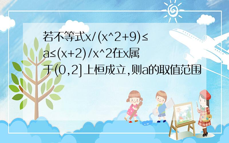 若不等式x/(x^2+9)≤a≤(x+2)/x^2在x属于(0,2]上恒成立,则a的取值范围