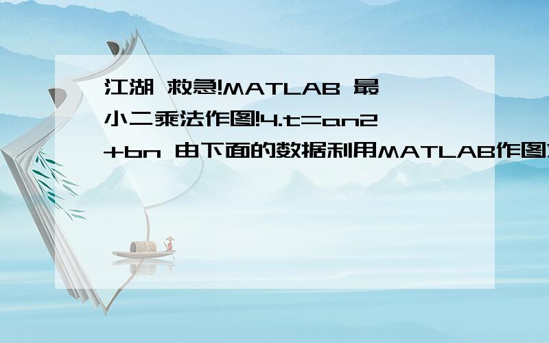 江湖 救急!MATLAB 最小二乘法作图!4.t=an2+bn 由下面的数据利用MATLAB作图求出a、b（不求也可以,主要是图）t（分） 0 10 20 30 40 50 60 70 80 90n 0000 0617 1141 1601 2019 2403 2760 3096 3413 3715t（分） 100 110 120 13