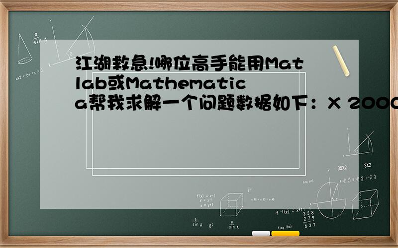 江湖救急!哪位高手能用Matlab或Mathematica帮我求解一个问题数据如下：X 2000 2001 2002 2003 2004 2005 2006 2007Y 138553 143199 151797 174990 203227 224682 246270 265480假设一元线性回归模型为：y=β0+β1x+ε,且E(ε)=0,D