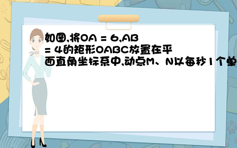 如图,将OA = 6,AB = 4的矩形OABC放置在平面直角坐标系中,动点M、N以每秒1个单位的速度分别从点A、C同时第（3）问 如图，将OA = AB = 4的矩形OABC放置在平面直角坐标系中，动点M、N以每秒1个单位