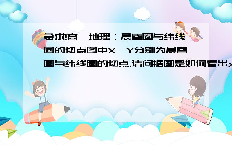 急求!高一地理：晨昏圈与纬线圈的切点图中X、Y分别为晨昏圈与纬线圈的切点.请问据图是如何看出x为发生极夜的最低纬度,且此时为12时,太阳位于南方地平线上,还有太阳直射南半球,这些我