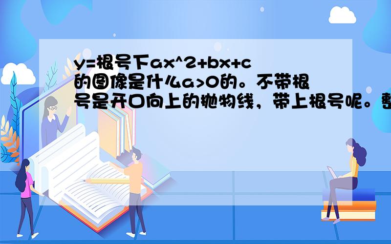 y=根号下ax^2+bx+c的图像是什么a>0的。不带根号是开口向上的抛物线，带上根号呢。整个式子都在根号下