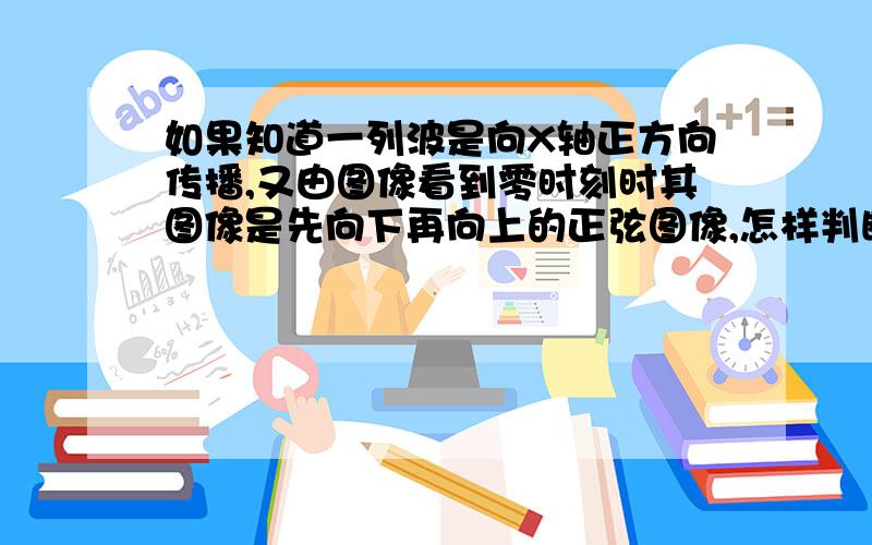 如果知道一列波是向X轴正方向传播,又由图像看到零时刻时其图像是先向下再向上的正弦图像,怎样判断振源的起振方向呢?