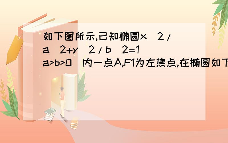 如下图所示,已知椭圆x^2/a^2+y^2/b^2=1（a>b>0）内一点A,F1为左焦点,在椭圆如下图所示,已知椭圆x^2/a^2+y^2/b^2=1（a>b>0）内一点A,F1为左焦点,在椭圆上求一点P,使|PF1|+|PA|取最值