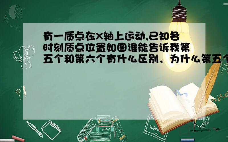 有一质点在X轴上运动,已知各时刻质点位置如图谁能告诉我第五个和第六个有什么区别，为什么第五个和第六个的答案不一样