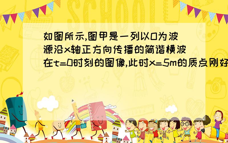 如图所示,图甲是一列以O为波源沿x轴正方向传播的简谐横波在t=0时刻的图像,此时x=5m的质点刚好开始振动,图乙是该波在t=0.2s时刻的波的部分图像,在这段时间内x=7m的质点刚好有两次到达波峰