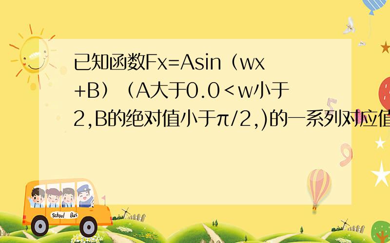 已知函数Fx=Asin（wx+B）（A大于0.0＜w小于2,B的绝对值小于π/2,)的一系列对应值如下表...（都是一些数据,让你算解析四）（1）算出解析式为fx=2sin(x-π除以3）（2）若F（kx）（k小于0）的最小正周