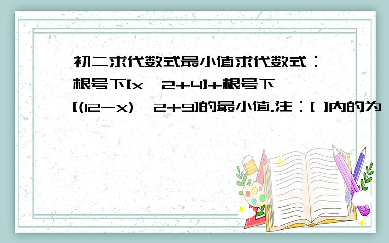 初二求代数式最小值求代数式：根号下[x^2+4]+根号下[(12-x)^2+9]的最小值.注：[ ]内的为一个根号下的整体（没有根号真麻烦）