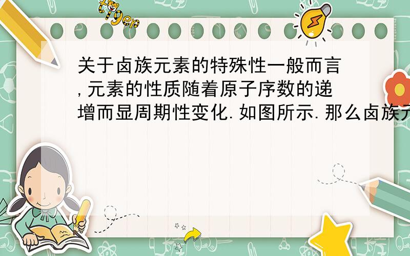 关于卤族元素的特殊性一般而言,元素的性质随着原子序数的递增而显周期性变化.如图所示.那么卤族元素又有什么不同的呢?请简要地回答、谢谢!晕菜，大家不要想多了。其实我只是想弄明