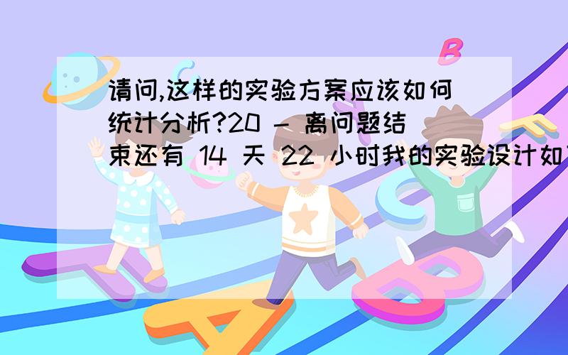 请问,这样的实验方案应该如何统计分析?20 - 离问题结束还有 14 天 22 小时我的实验设计如下：试验中用了10个小鼠,分为两组,一组喂药,一组不喂药处理后测其血液中的各种指标；过段时间,将