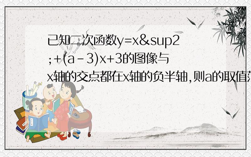 已知二次函数y=x²+(a-3)x+3的图像与x轴的交点都在x轴的负半轴,则a的取值范围