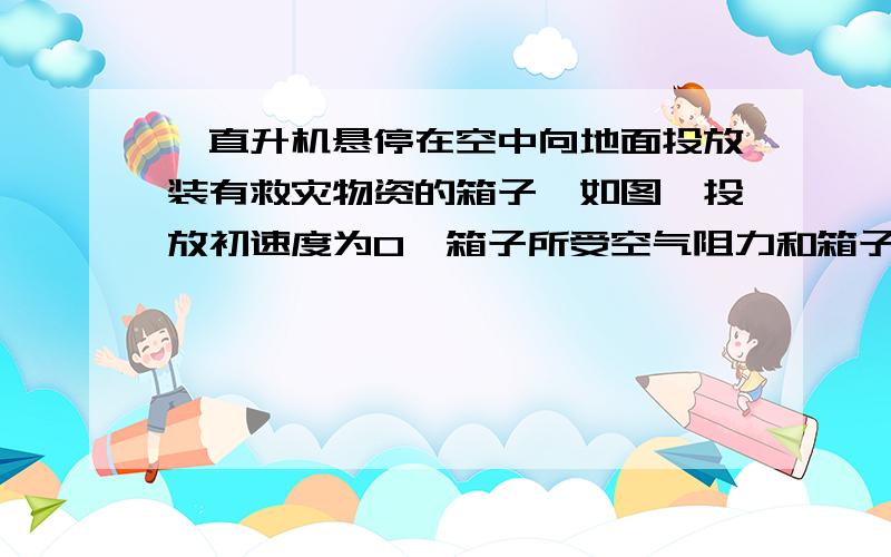 一直升机悬停在空中向地面投放装有救灾物资的箱子,如图,投放初速度为0,箱子所受空气阻力和箱子下落速度的平方成正比,且运动过程中箱子始终保持图示姿态.在箱子下落过程中,下列说法正