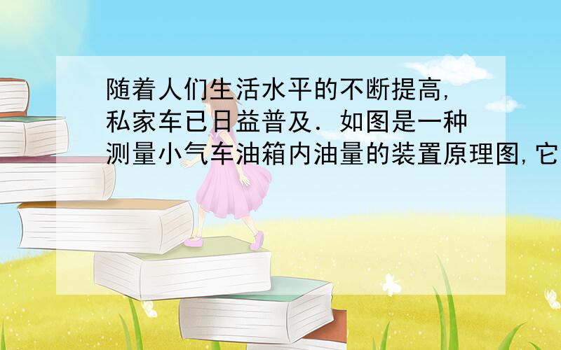 随着人们生活水平的不断提高,私家车已日益普及．如图是一种测量小气车油箱内油量的装置原理图,它主要由电源、压敏电阻R（电阻随所受压力的变化而变化）、定值电阻R0、油量表（由量