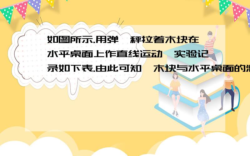 如图所示.用弹簧秤拉着木块在水平桌面上作直线运动,实验记录如下表.由此可知,木块与水平桌面的滑动摩擦力可能为 A 5N,B 4.2N,C 2.7N,D 2.5N.附表与图.