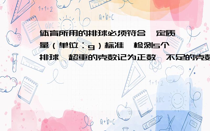 体育所用的排球必须符合一定质量（单位：g）标准,检测5个排球,超重的克数记为正数,不足的克数记为负数检测结果如下：+1.5,-1,+3,-2,-4.那个排球的质量好?运用所学绝对值的知识说明,怎么样