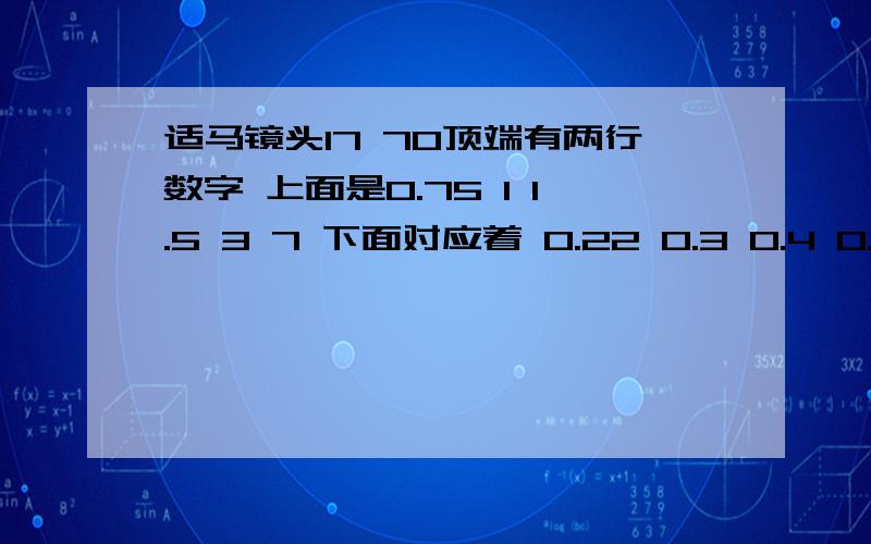 适马镜头17 70顶端有两行数字 上面是0.75 1 1.5 3 7 下面对应着 0.22 0.3 0.4 0.6 1 2 适马镜头17  70顶端有两行数字 上面是0.75  1  1.5   3  7 下面对应着 0.22  0.3  0.4  0.6  1   2  是是什么意思 如何解读