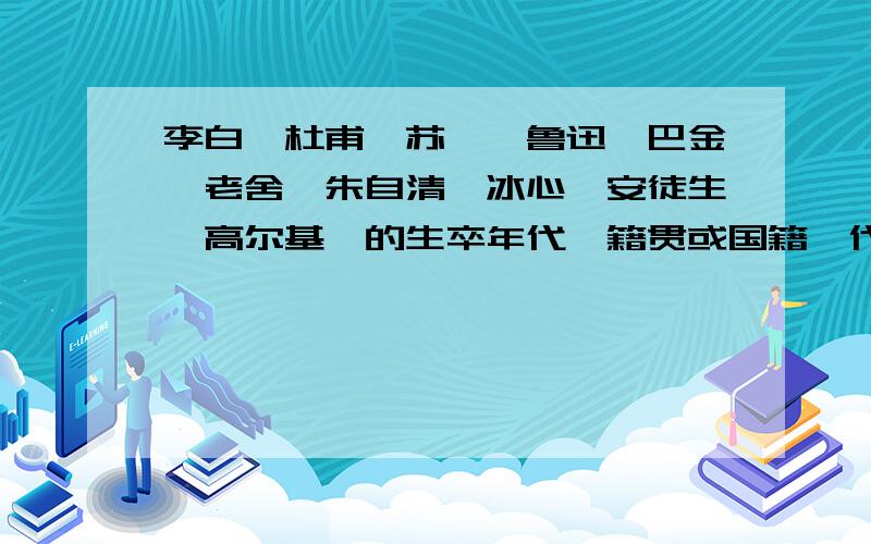 李白,杜甫,苏轼,鲁迅,巴金,老舍,朱自清,冰心,安徒生,高尔基,的生卒年代,籍贯或国籍,代表作品以及文学成就,后人评价