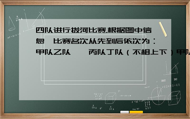 四队进行拔河比赛.根据图中信息,比赛名次从先到后依次为：甲队乙队——丙队丁队（不相上下）甲队丁队（胜）——乙队丙队(负)乙队（胜）——甲队丙队（负）