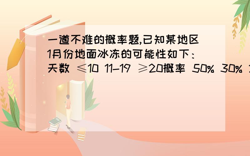 一道不难的概率题,已知某地区1月份地面冰冻的可能性如下：天数 ≤10 11-19 ≥20概率 50% 30% 20%1、又已知地面冰冻天数x与交通事故率y的关系是：y= x/1000+ 10000求1月份交通事故率的概率分布.2、