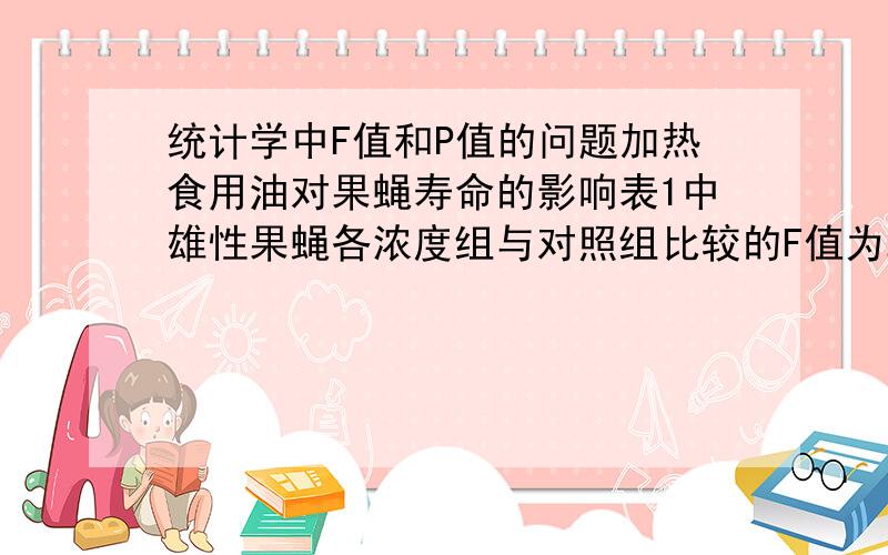 统计学中F值和P值的问题加热食用油对果蝇寿命的影响表1中雄性果蝇各浓度组与对照组比较的F值为24.4824; 雌性果蝇各浓度组与对照组比较的F值为14.8346.表中的F值是怎么算出来的的?还有P值是