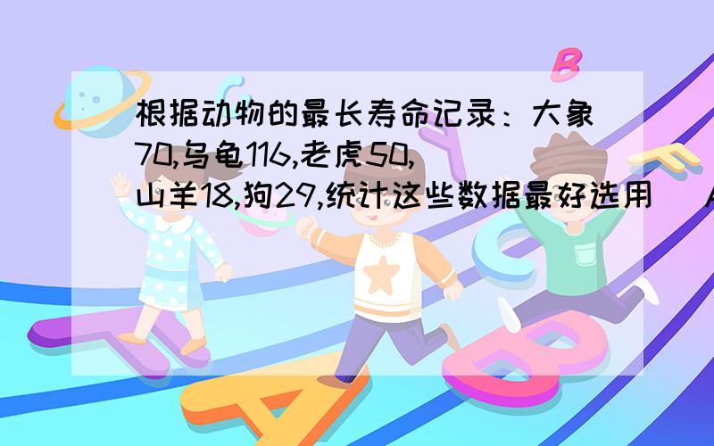 根据动物的最长寿命记录：大象70,乌龟116,老虎50,山羊18,狗29,统计这些数据最好选用（ A.统计表 B.条形统计图 C.扇形统计图 D.折线统计图