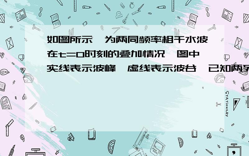 如图所示,为两同频率相干水波在t=0时刻的叠加情况,图中实线表示波峰,虚线表示波谷,已知两列波的振幅均为2cm（且在图中所示范围内振幅不变）,波速为2m/s,波长为0.4m,E点是BD连线和AC连线交