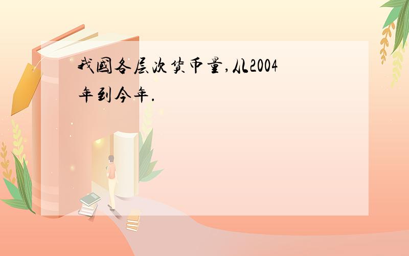 我国各层次货币量,从2004年到今年.