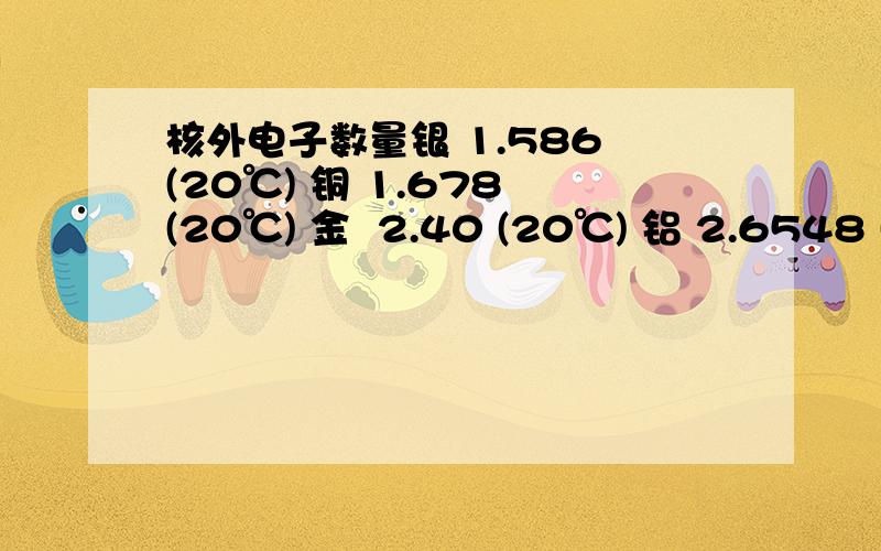 核外电子数量银 1.586 (20℃) 铜 1.678 (20℃) 金  2.40 (20℃) 铝 2.6548 (20℃) 钙  3.91 (0℃) 铍  4.0 (20℃) 镁  4.45(20℃) 钼 5.2 (0℃)铱 5.3 (20℃) 钨 5.65 (27℃)锌 5.196 (20℃) 钴 6.64镍 20 6.84 0.0069(20℃) 镉 6.830