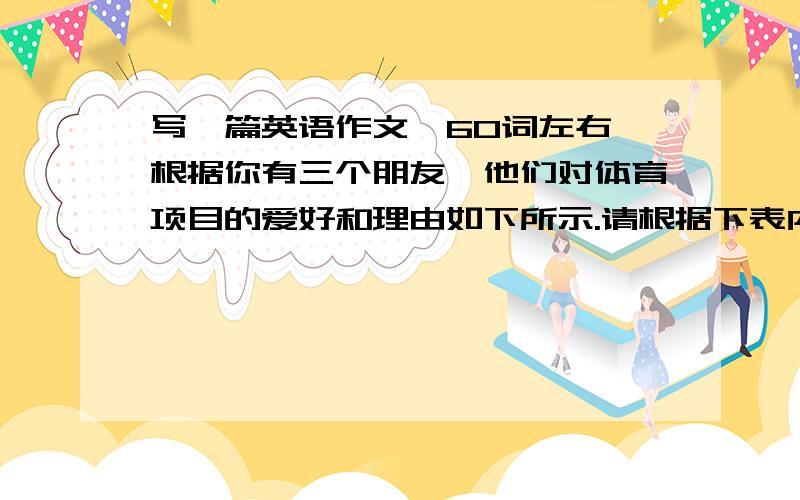 写一篇英语作文、60词左右、根据你有三个朋友,他们对体育项目的爱好和理由如下所示.请根据下表内容发挥想象写一篇短文,描述你的朋友们对他们所喜欢的体育活动的看法、要求60词左右、