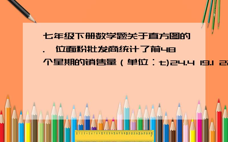 七年级下册数学题关于直方图的.一位面粉批发商统计了前48个星期的销售量（单位：t)24.4 19.1 22.7 20.4 21.0 21.622.8 20.9 21.8 18.6 24.3 20.519.7 23.5 21.6 19.8 20.3 22.420.2 22.3 21.9 22.3 21.4 19.223.5 20.5 22.1 22.7 2