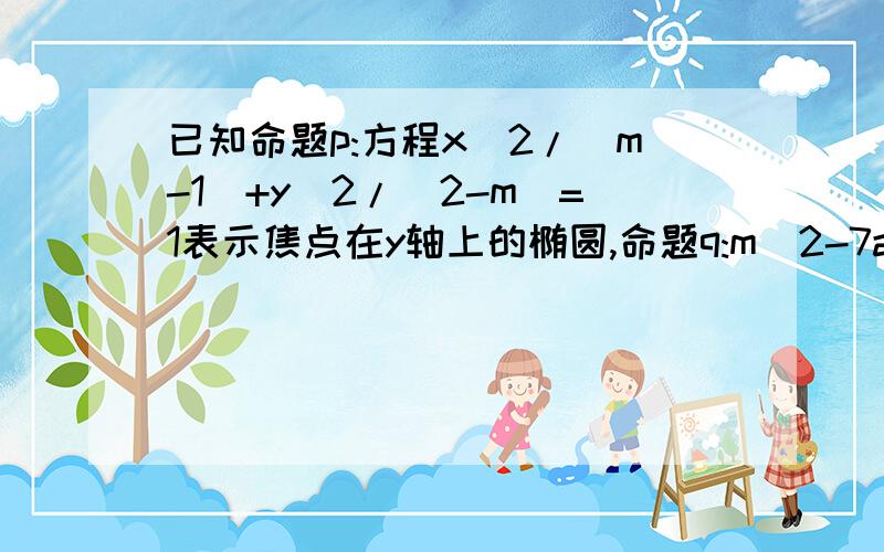 已知命题p:方程x^2/(m-1)+y^2/(2-m)=1表示焦点在y轴上的椭圆,命题q:m^2-7am+12a^2小于0(a大于0)若p是q的必要不充分条件,求实数a的取值范围,答案是[1/3,3/8]可是为什么不是开区间呢?不是必要不充分吗?,