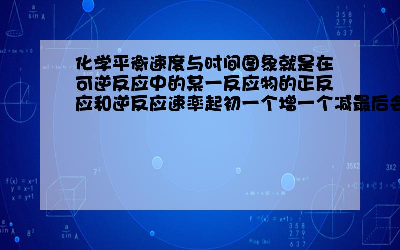 化学平衡速度与时间图象就是在可逆反应中的某一反应物的正反应和逆反应速率起初一个增一个减最后会聚达到相等的那个图象,代表V正和V逆的两条线是否关于平衡时的那条线对称..目前看