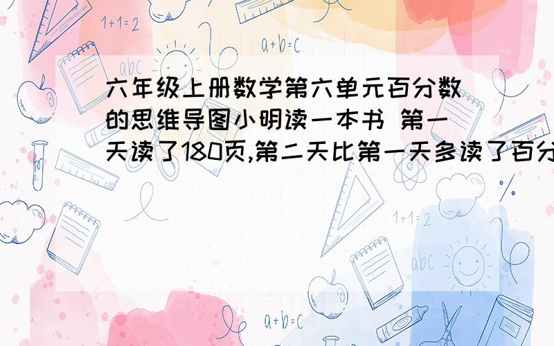 六年级上册数学第六单元百分数的思维导图小明读一本书 第一天读了180页,第二天比第一天多读了百分之三十,第二天读的是全书的2/13.这本书一共有多少页?（第一个问题不用理）是思维导图