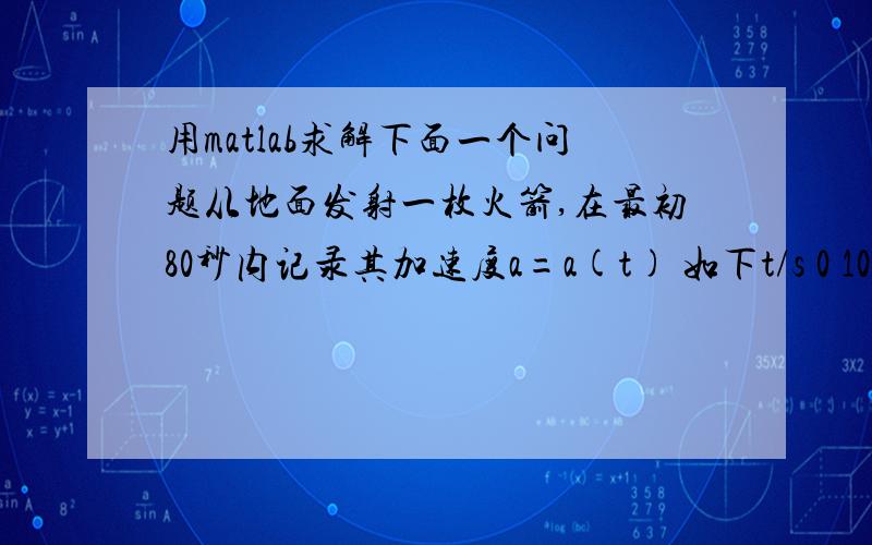 用matlab求解下面一个问题从地面发射一枚火箭,在最初80秒内记录其加速度a=a(t) 如下t/s 0 10 20 30 40 50 60 70 80a 30.00 31.63 33.44 35.47 37.75 40.33 43.29 46.69 50.67试计算t=80秒时火箭的速度