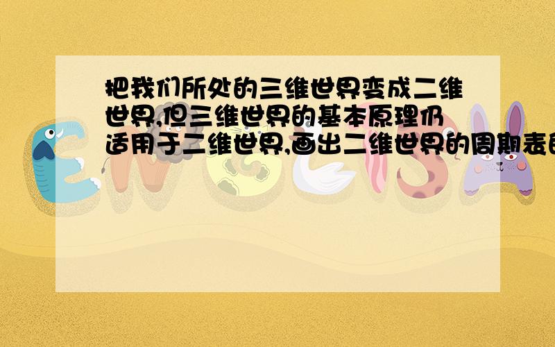 把我们所处的三维世界变成二维世界,但三维世界的基本原理仍适用于二维世界,画出二维世界的周期表的前四个周期 一定要讲为什么,