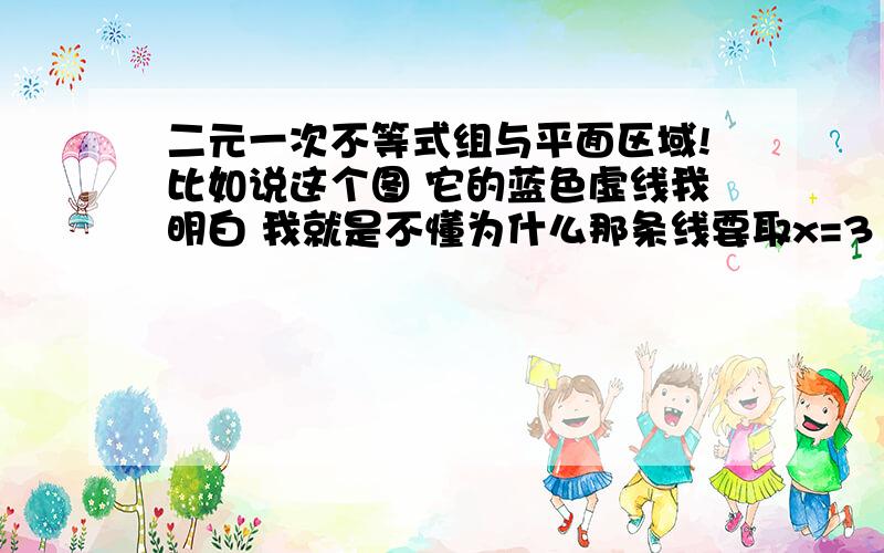 二元一次不等式组与平面区域!比如说这个图 它的蓝色虚线我明白 我就是不懂为什么那条线要取x=3   y=6  我想可能是我二元一次的图像木学好吧.