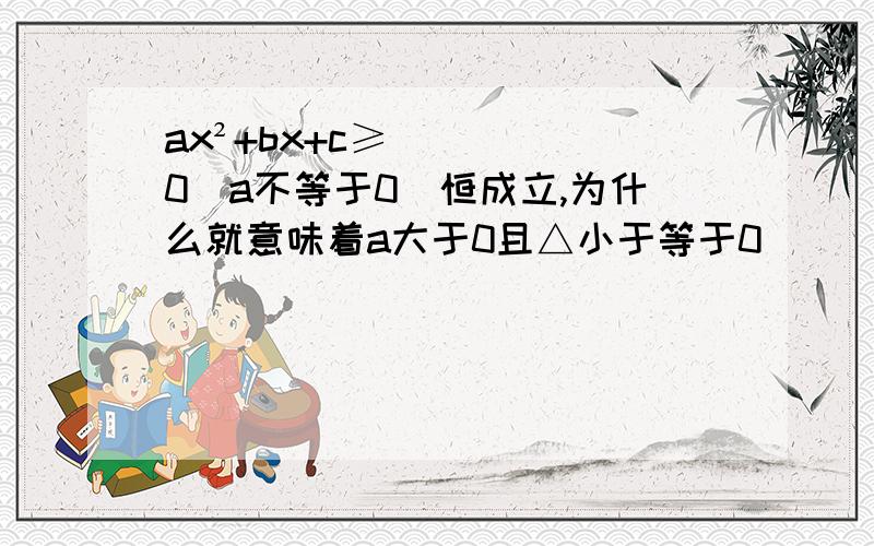 ax²+bx+c≥0（a不等于0）恒成立,为什么就意味着a大于0且△小于等于0