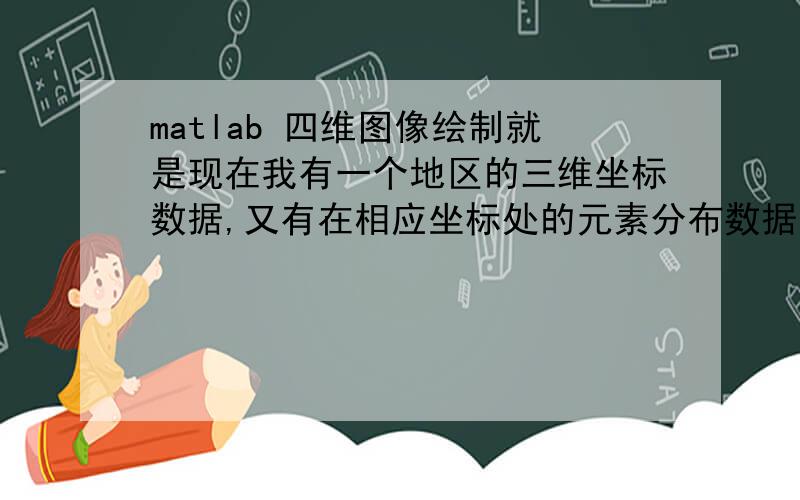 matlab 四维图像绘制就是现在我有一个地区的三维坐标数据,又有在相应坐标处的元素分布数据,怎样画一个三维图像用颜色表示元素分布的图像呢?求代码,请使用matlab作图,抱歉啊,我没有金币了